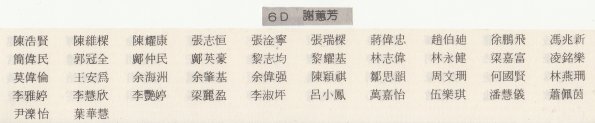 1986 6D班畢業生名單