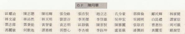 1986 6F班畢業生名單